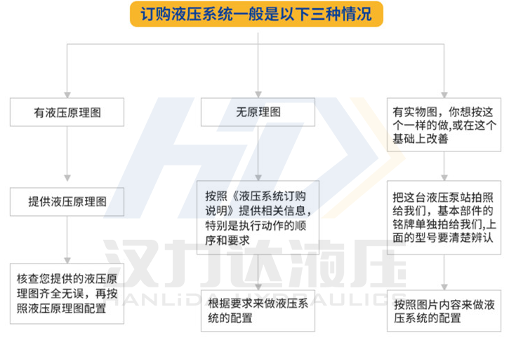 浙江和记AG成套液压系统订购的三种情况.png