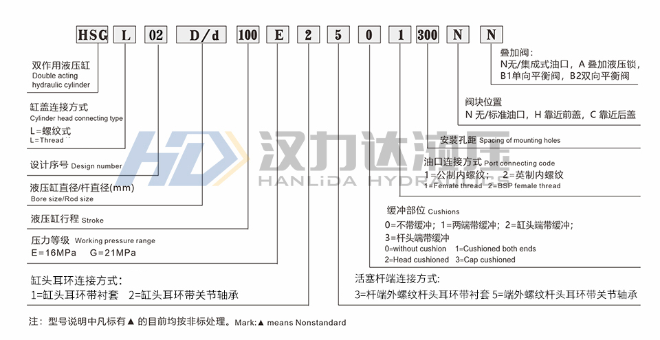 HSG新型工程油缸命名方式.jpg